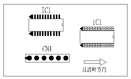 多芯插座、連接線組、腳間距密集的雙排腳手工插件IC，其長邊方向必須與過波峰方向平行，并且在前后最旁邊的腳上增加假焊盤或加大原焊盤的面積，以吸收拖尾焊錫解決連焊問題。