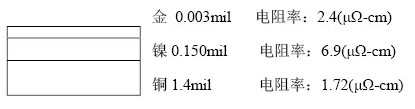 隨著信號的頻率越來越高，因趨膚效應(yīng)造成信號在多鍍層中傳輸?shù)那闆r對信號質(zhì)量的影響越明顯：