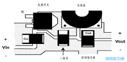 升壓(降壓)變換器電源部份的布局示例，確?？s短電流路徑的長度